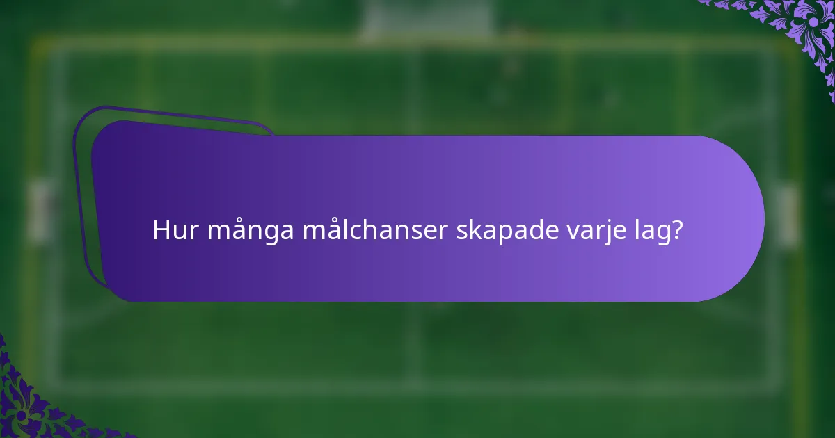 Hur många målchanser skapade varje lag?