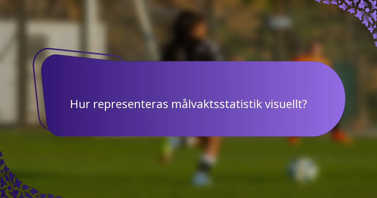 Hur representeras målvaktsstatistik visuellt?
