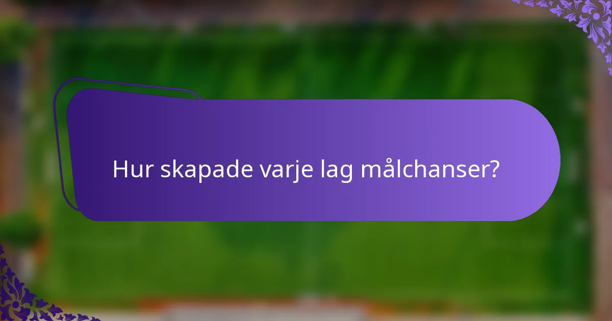 Hur skapade varje lag målchanser?